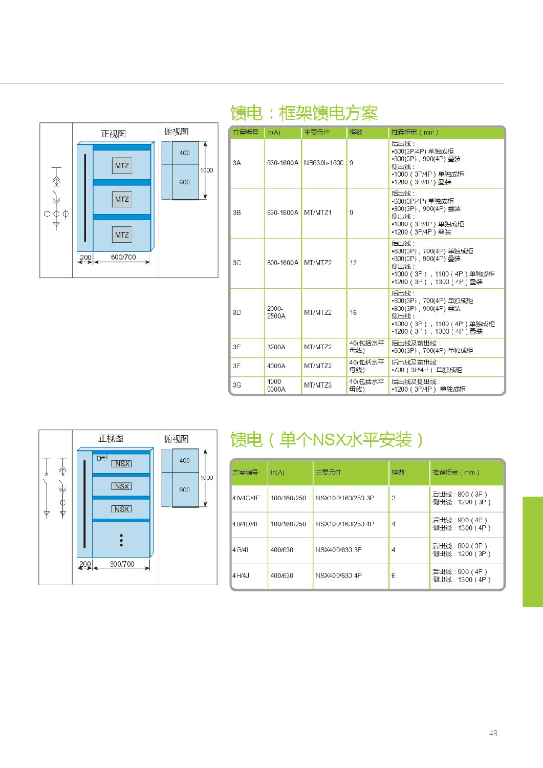 施耐德Blokset低壓柜設計說明 得潤電氣提供 施耐德Blokset低壓柜設計說明 得潤電氣提供