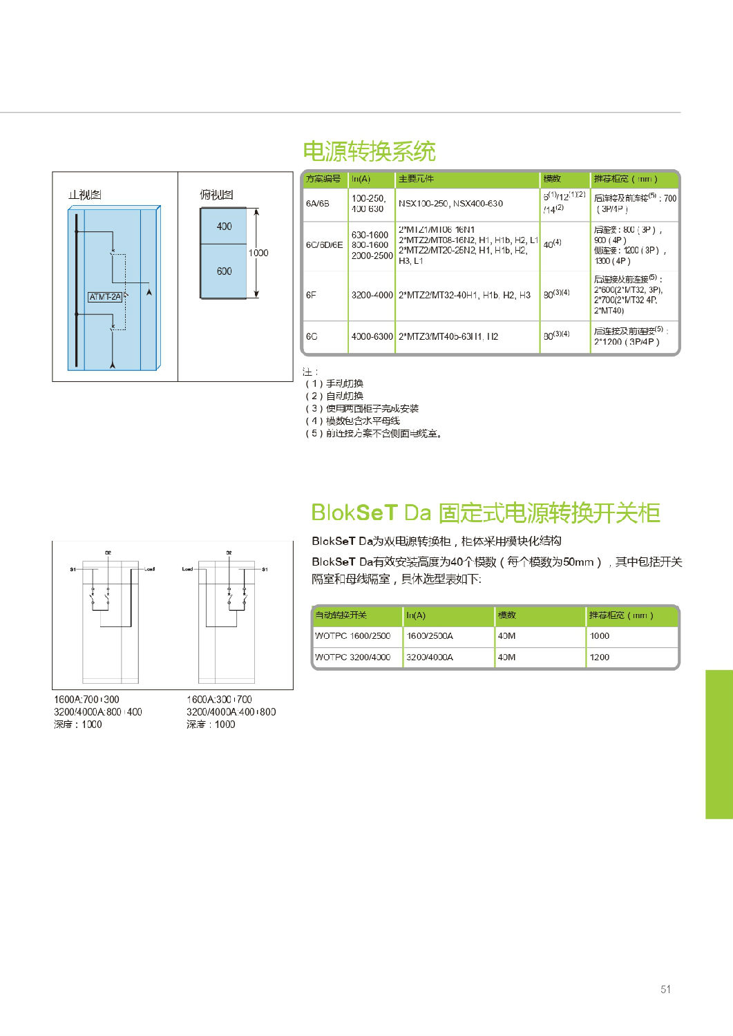 施耐德Blokset低壓柜設計說明 得潤電氣提供 施耐德Blokset低壓柜設計說明 得潤電氣提供