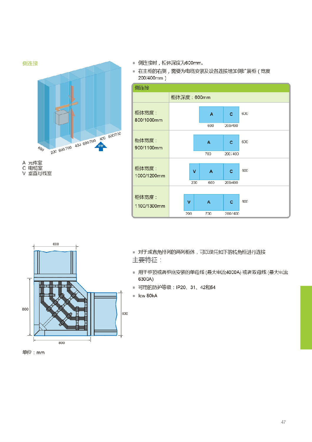 施耐德Blokset低壓柜設計說明 得潤電氣提供 施耐德Blokset低壓柜設計說明 得潤電氣提供