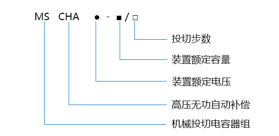 無功自動補償成套裝置型號含義 無功自動補償成套裝置型號含義