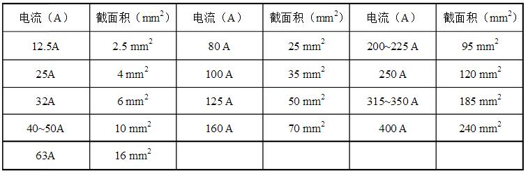 安徽得潤電氣技術(shù)有限公司，全國統(tǒng)一客服熱線：400-0551-777