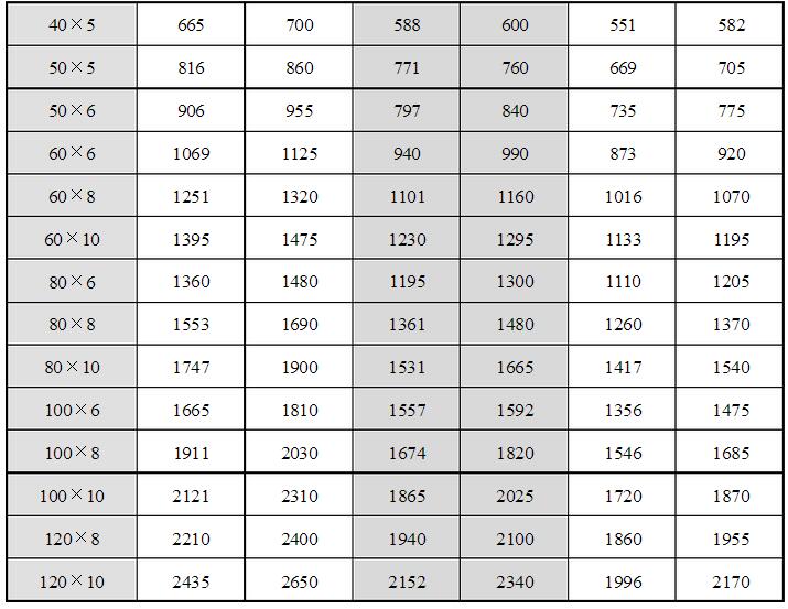 安徽得潤電氣技術(shù)有限公司，全國統(tǒng)一客服熱線：400-0551-777