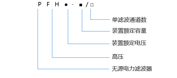 PFH系列高壓電力濾波補(bǔ)償裝置 PFH系列高壓電力濾波補(bǔ)償裝置