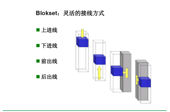 得潤(rùn)電氣 Blokset 低壓開(kāi)關(guān)柜 咨詢熱線:400-0551-777 得潤(rùn)電氣 Blokset 低壓開(kāi)關(guān)柜 咨詢熱線:400-0551-777