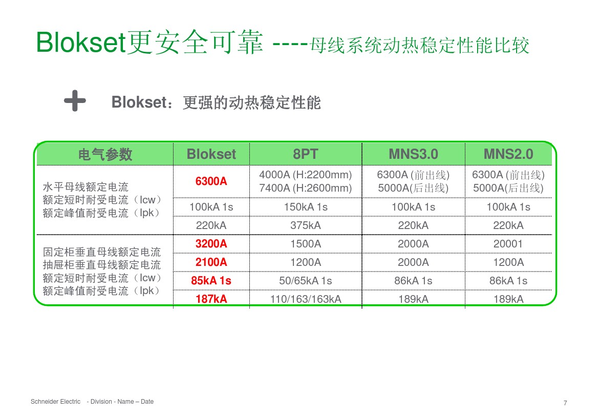 得潤電氣 b柜 blokset 低壓柜 電話:400-0551-777 qq:3176885416 得潤電氣 b柜 blokset 低壓柜 電話:400-0551-777 qq:3176885416