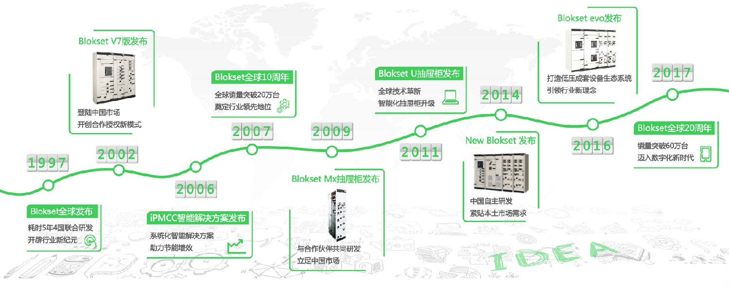 安徽得潤電氣 blokset 低壓柜 授權(quán)廠家 電話:400-0551-777 qq:3176885416 安徽得潤電氣 blokset 低壓柜 授權(quán)廠家 電話:400-0551-777 qq:3176885416
